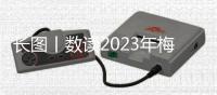 长图丨数读2023年梅州正风肃纪反腐成绩单